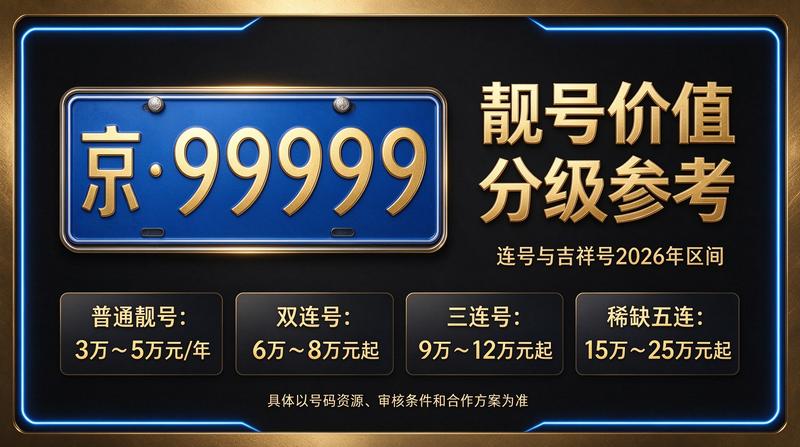 北京牌照租赁服务示意图